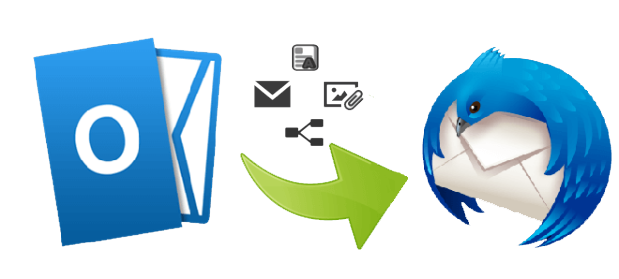 java program to convert pst to mbox