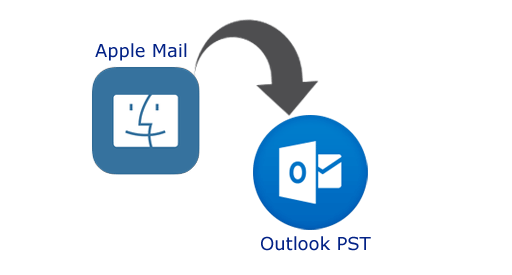 import Mac MBOX into Outlook