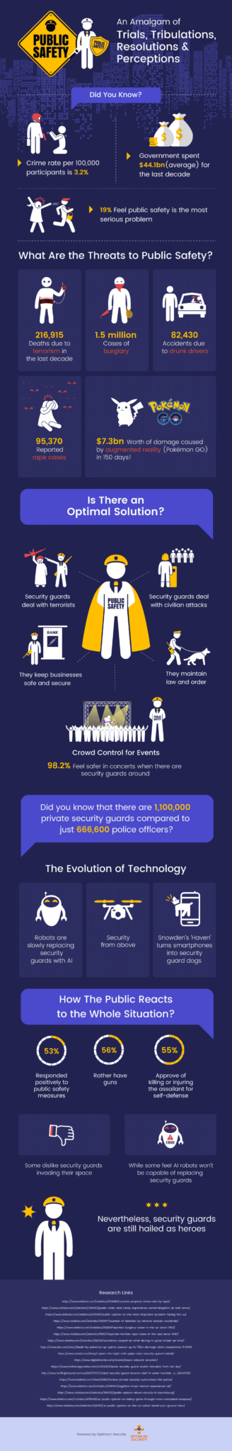 safety-in-numbers-infographic