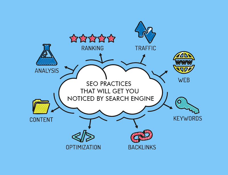 SEO Practices That Will Get You Noticed By Search Engine