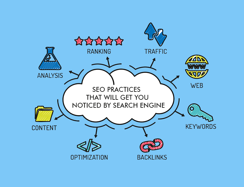 SEO Practices