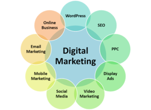 How to Learn Digital Marketing - 8 Simple Steps