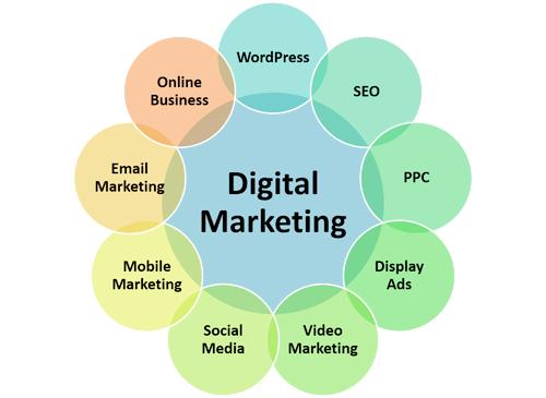 learn digital marketing 