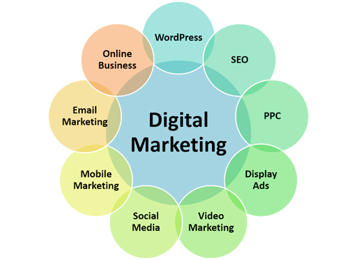 How to Learn Digital Marketing - 8 Simple Steps