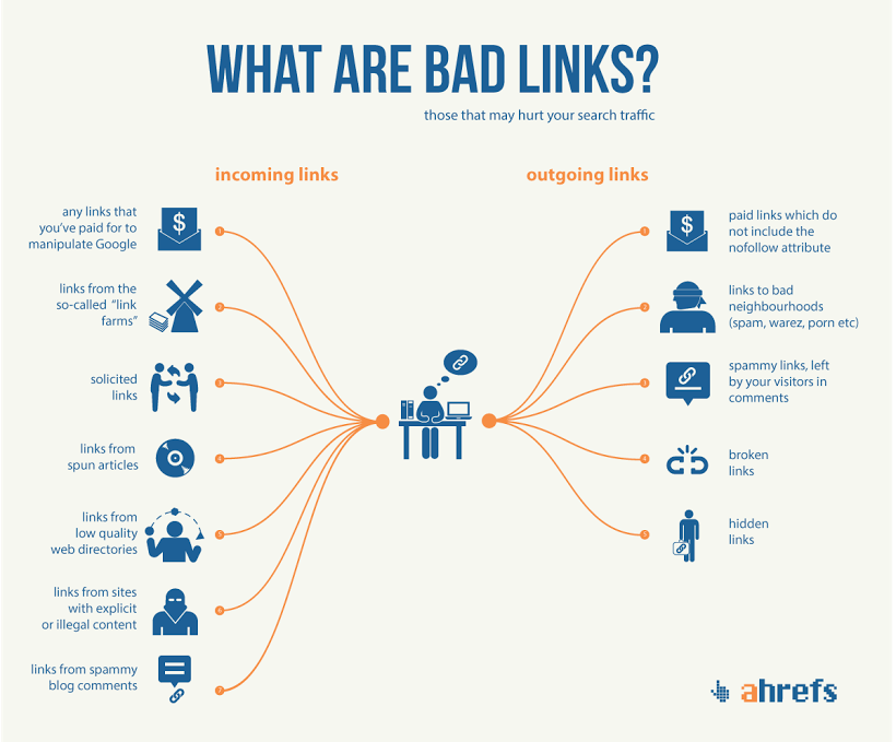 Plan Your Backlinks In 2019