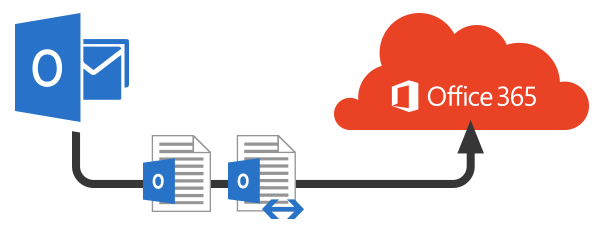 transfer emails from Outlook to Office 365