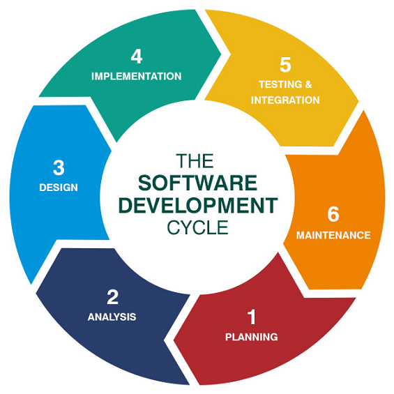 software-development-life-cycle-with-benefits-and-modules