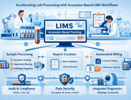 Accelerating Lab Processing